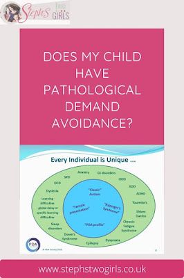 Demand Avoidance, Asd Spectrum, Pathological Demand Avoidance, Play Therapy Activities, Preschool Prep, Caregiver Resources, Behaviour Strategies, Learning Support, Parenting Help