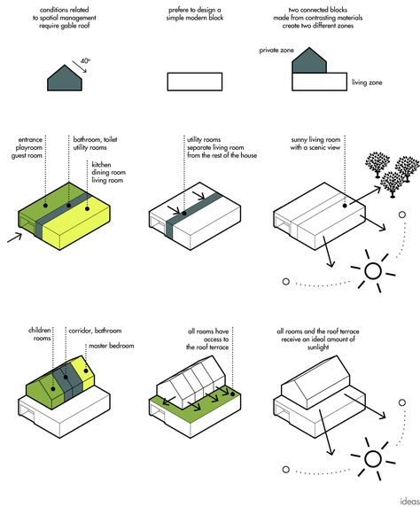 Urban Design Diagram, Architecture Design Process, Urban Design Graphics, Henning Larsen, Concept Models Architecture, Architecture Portfolio Design, Architecture Concept Diagram, Architecture Design Sketch, Concept Diagram