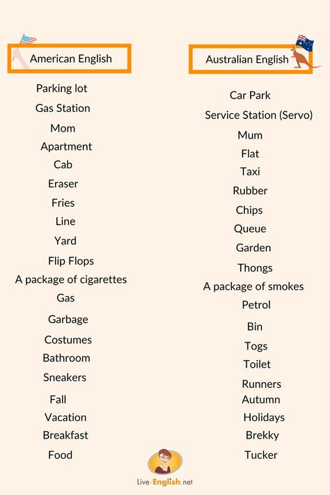 List with different words in American and Australian English Aussie Accent Words, Australian Vs American Words, Australian Words And Meanings, Aussie Slang Words, Aussie Accent Pronunciation, How To Do An Australian Accent, Australian Slang Words, British Expressions, Writing Accents