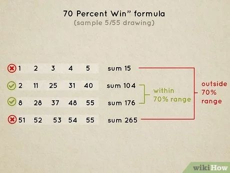 How to Increase Your Chances of Winning a Lottery: 13 Tips Learn How To Increase Your Chances Of Winning The Lottery, How To Win The Lottery Tips, Powerball Lottery Tips, How To Win The Lottery, How To Win Lottery, Debit Free, Kumari Kandam, Lottery Book, Lottery Winning