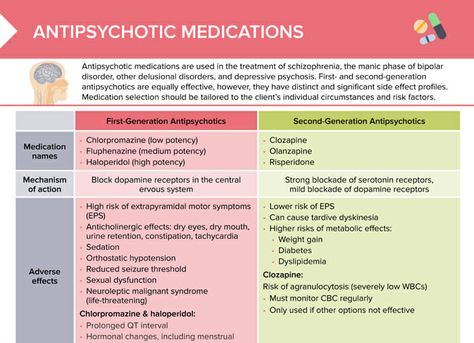 Antipsychotic Medications [List + Cheat Sheet] | Lecturio Nursing Prerequisites, Nursing Career Paths, Nursing Cheat Sheet, Nursing Cheat, Medication List, Med Surg Nursing, Nursing School Essential, Nursing Exam, Nursing Courses