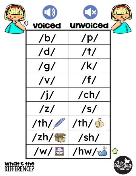 Voiced and unvoiced sounds chart Reading Rotations, Classroom Lesson Plans, Vowel Sound, Learning English For Kids, 4th Grade Reading, Vowel Sounds, English For Kids, Free Teaching Resources, Learning To Read