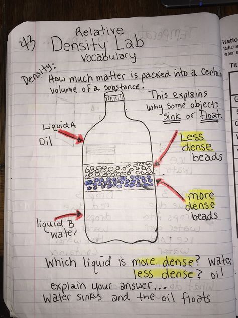 Density bottle with poly beads Relative Density Anchor Chart, Density Lab High School, Ngss Middle School, Classroom Structure, Science Matter, Relative Density, Matter Unit, Science Word Wall, Sixth Grade Science