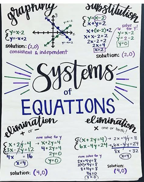 High School Math Anchor Charts, Maths Chart Ideas For High School, College Algebra Notes, System Of Equations Anchor Chart, Two Step Equations Anchor Chart, Algebra Help High Schools, Balancing Equations Anchor Chart, Systems Of Equations Anchor Chart, High School Algebra 1 Math Help