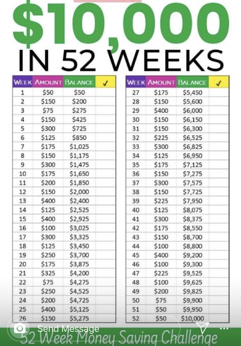 10000 In 52 Weeks, 52 Week Money Saving Challenge, Saving Money Chart, Savings Chart, Money Chart, Money Saving Methods, Money Saving Techniques, Saving Money Budget, Savings Strategy