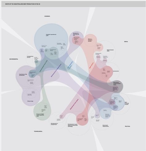 Landscape Diagram, Bubble Diagram, Architecture Design Presentation, Urban Design Diagram, Urban Design Graphics, Architecture Portfolio Design, Data Visualization Design, Data Design, Architecture Sketchbook