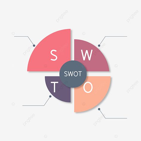 Swot Analysis Architecture, Swot Analysis Design, Swot Diagram, Diagram Design Ideas, Statistics Design, Wind Analysis, Swot Analysis Template, Presentation Techniques, Architecture Presentation Board