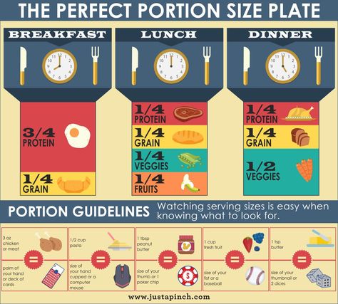 ‘The Perfect Portion Size Plate’ • Chart!     — @JustAPinch   (FoodBites)!                               *Perfect portion sizes for Foodies who watch their weight! Portion Plate, Low Estrogen Symptoms, Nutrition Chart, Food Chart, Healthy Plate, Food Charts, Portion Sizes, Breakfast Plate, Food Info