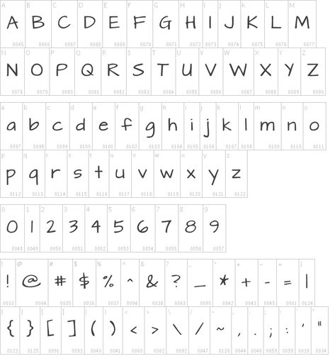 Architectural Lettering Fonts, Architect Handwriting, Architect Font, Architect Font Handwriting, Architecture Font Handwriting, Architect Lettering Alphabet, Architect Alphabet, Architectural Font, Type Writer Font Alphabet