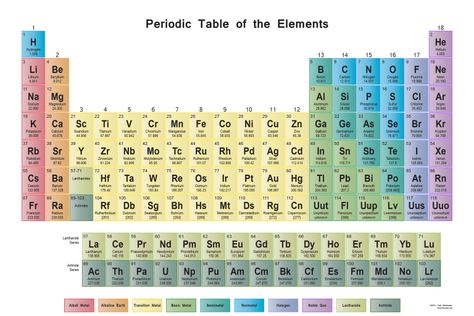 Lesson Wallpaper, Elements Science, Chemical Compounds, Atomic Number, Periodic Table Of The Elements, Table Of Elements, Science Notes, Table Wall, Serbia And Montenegro