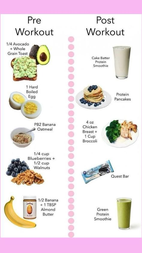 Health. Nutrition.health tips Cake Batter Protein, Preworkout Snack, Baking Powder Uses, Baking Soda Beauty Uses, Post Workout Snacks, Low Carb Dessert, Workout Snacks, Post Workout Food, Healthy Food Motivation