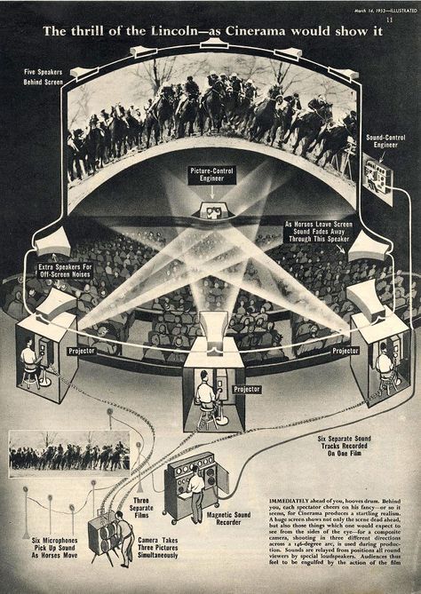 diagram of cinerama dome Film Projection, Cinema Projector, Film Projector, Wall Of Sound, Movie Projector, Movie Theaters, Cinema Camera, Film Design, Movie Posters Design