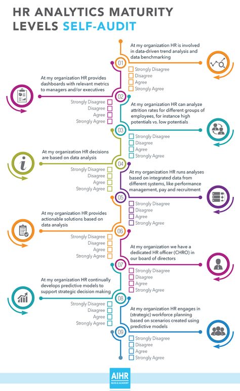 Hr Data Analytics, Business Analytics Infographics, Hr Analytics, People Analytics, Hr Infographic, Effective Leadership Skills, Improve Brain Power, Teacher Portfolio, Leadership Strategies