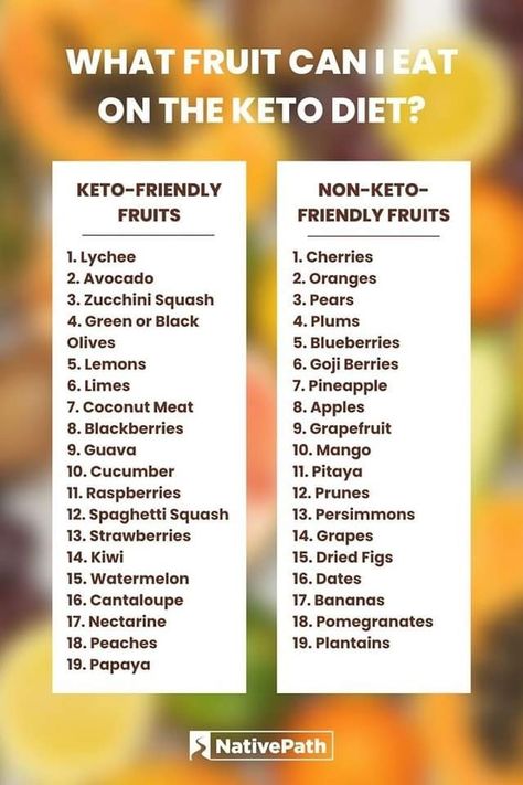 Fruit For Keto Diet, Keto Fruit And Veggie List, Keto Fruit List To Avoid, Keto Friendly Fruits And Veggies List, What Not To Eat On Keto Diet, Keto Fruits List, What Can I Eat On Keto, How To Keto For Beginners, Keto Fruits And Vegetables List