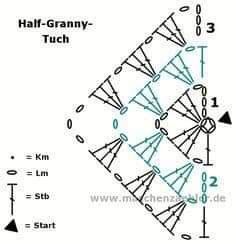 Bolero Haken, Pola Jaring, Cloth Crochet, Granny Square Häkelanleitung, Pola Rok, Crochet Shawl Diagram, Poncho Knitting Patterns, شال كروشيه, Crochet Triangle