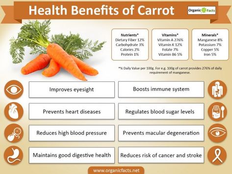 Nutrition Facts of Carrots - Most of the benefits of carrots can be attributed to their beta-carotene and fiber content. According to the USDA Nutrient Data, these root vegetables are also a good source of antioxidants, potassium, vitamin K, vitamin C, niacin and vitamin B6. l #veggieeats Benefits Of Carrots, Tomato Benefits, Health Benefits Of Carrots, Carrot Benefits, Eating Carrots, Raw Carrots, Grape Salad, Daucus Carota, Carrot Juice