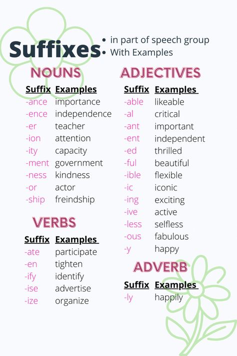 Anatomy Prefixes And Suffixes, Prefixes And Suffixes Worksheets Grade 4, How To Teach Prefixes And Suffixes, Roots Prefixes Suffixes, Affixes Worksheet Prefixes And Suffixes, Basic English Grammar Book, English Grammar Notes, English Grammar Exercises, Study English Language