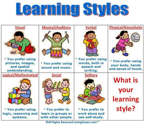 A Wonderful Poster on Learning Styles ~ Educational Technology and Mobile Learning Differentiated Instruction, Mobile Learning, Early Intervention, Learning Style, Teaching Style, Learning Styles, Study Skills, Teaching Strategies, School Counseling