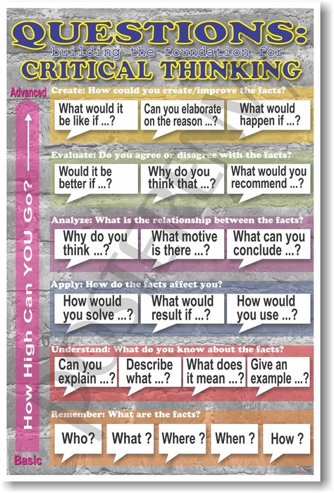 Language Arts Posters, Developement Personnel, Critical Thinking Questions, Info Board, Higher Order Thinking, Critical Thinking Skills, Classroom Displays, Teaching Strategies, Classroom Posters