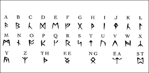 Runic Alphabet | Runic Alphabet - The Codex of Editable Wisdom, a Wikia wiki for Ultima ... Viking Writing, Ultima Online, Celtic Alphabet, Rune Alphabet, Rune Viking, Art Viking, Ancient Alphabets, Inca Tattoo, Latin Text