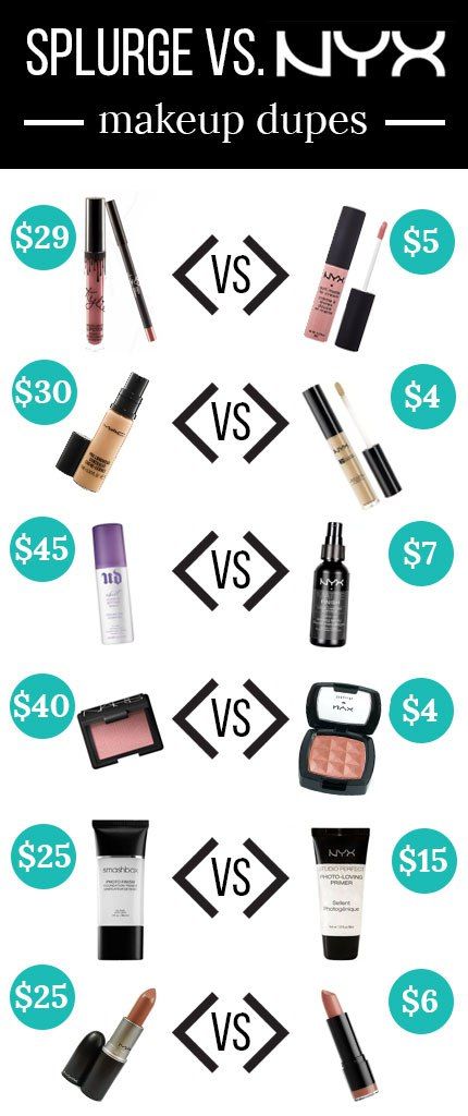 20 Makeup Dupes From NYX That Are Almost Too Good To Be True Makeup Cheap, Nyx Lipstick Matte, Eyeliner Tips, 20 Makeup, Trendy Products, Nails Tips, Cheap Makeup, Nyx Makeup, Beauty Tricks