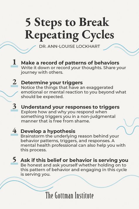 How To Break The Cycle, Break The Habit Of Being Yourself, Gottman Relationship, Louise Lockhart, Ann Louise, Emotional Awareness, Therapy Worksheets, Journal Writing Prompts, Mental And Emotional Health