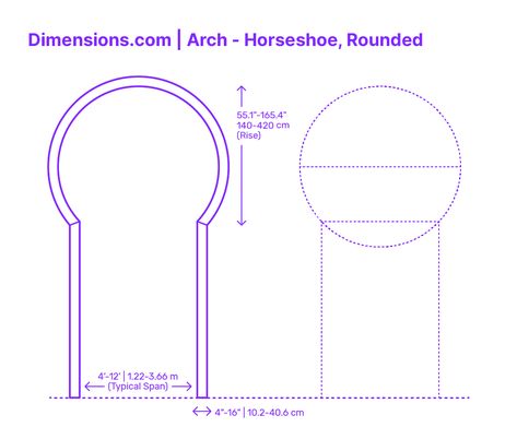 A rounded horseshoe arch is a type of arch that is shaped like a horseshoe. The top of the arch is a circular opening, while the bottom is more narrow. This shape gives the arch a sense of strength and stability. Horseshoe arches are often used in Islamic architecture, and they can be found in many mosques and other religious buildings. Downloads online #arches #arch #structures #buildings #construction Horse Shoe Arch, Horseshoe Arch, Arch Molding, Arch Architecture, Elements And Principles, The Arch, Horse Shoe, Islamic Architecture, Built Environment