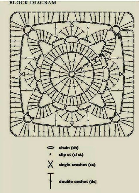 Granny Square Crochet Pattern Granny Square Crochet Pattern Diagram, Pola Sweater, Willow Square, Crochet Stitches Diagram, Crochet Motif Patterns, Crochet Blocks, Crochet Cushions, Crochet Doily Patterns, Crochet Square Patterns