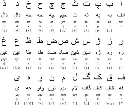 Farsi Turkic Languages, Latin Alphabet, Persian Language, Arabic Script, Persian, Alphabet, Love You, Math Equations, Tattoos