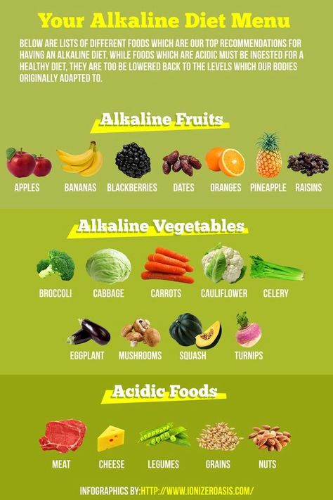 Alkaline/Acidic Diet Alkaline Fruits, Alkaline Diet Recipes, Start A Diet, Rich Food, Effective Diet, Perfect Diet, Acidic Foods, Alkaline Diet, Alkaline Foods