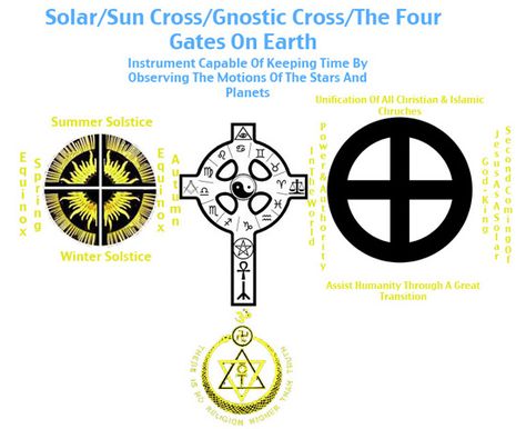 All About As Above, So Below - Illustrated - In5D Left Eye Of Horus, Solar Cross, Hermes Trismegistus, The Magician Tarot, Metaphysical Spirituality, Measurement Conversions, As Above So Below, Ancient Languages, Occult Books