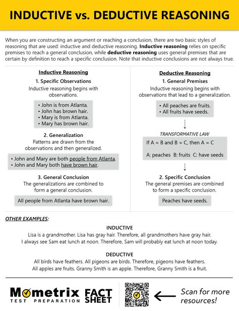 Inductive reasoning relies on evidence and observation to reach a possible truth of the conclusion. Deductive reasoning, on the other hand, uses statements, or premises, that are certain by definition. Inductive Vs Deductive Reasoning, Inductive Reasoning Examples, Deductive Reasoning Activities, Contextualized Learning, Inductive And Deductive Reasoning, Nce Study, Dissertation Motivation, Psychology Course, Reasoning Activities