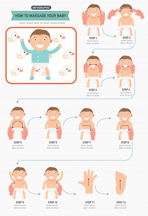 How to massage your baby infographic Premium Vector | Premium Vector #Freepik #vector #infographic #baby #love #hand Baby Infographic, Massage Bebe, Parenting Hacks Baby, Mom Routine, Relaxation Response, Prenatal Massage, Baby Life Hacks, Massage Benefits, Baby Care Tips