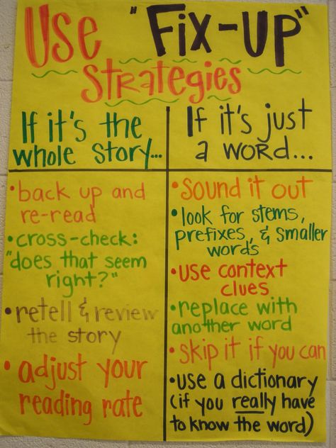 Fix-Up Strategies Test Motivation, Intermediate Reading, System 44, Staar Test, Model Tips, Thinking Strategies, Reading Anchor Charts, Reading Comprehension Strategies, Third Grade Reading