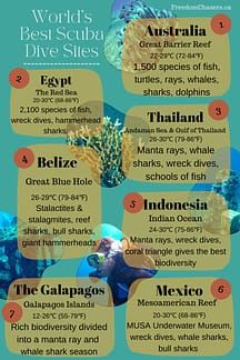 Indonesia Scuba Diving, Scuba Diving Aesthetic, Great Barrier Reef Diving, Scuba Diving Bucket List, Wreck Diving, Marine Poster, Diving Quotes, Great Blue Hole, Rescue Diver