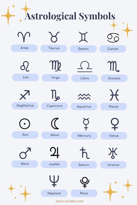 This infographic beautifully presents the mystical world of astrology, showcasing all the zodiac signs and planet symbols in one stunning visual. Celestial Language, Zodiac Sign Symbols, Birth Symbols, Zodiac Planets, Astrology Aesthetic, Moon Zodiac, Celestial Elements, Zodiac Signs Symbols, Zodiac Characters