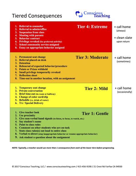 Consequence Ladder Behavior Management, Behavior Intervention Plan Template Free, Behavior Management In The Classroom, Behavior Classroom, Behavior Specialist, Future Educator, Behavior Contract, Behavior Intervention Plan, Counseling Quotes