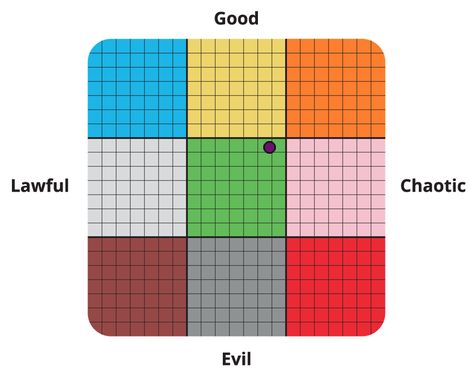 Moral Alignment Test Moral Alignment Chart Funny, Alignment Charts Funny, Chaotic Good, Adventure Time Characters, Writing School, Fun Test, Quizzes For Fun, Trivia Questions And Answers, Adventure Novels