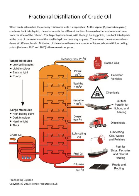 Fractional Distillation of Crude Oil Poster #Science #Chemistry Chemistry Structures, Corrosion Chemistry, Industrial Chemistry, Empirical Formula Chemistry, Intermolecular Forces Chemistry, Fractional Distillation, Chemistry 101, Gcse Chemistry, Element Chemistry