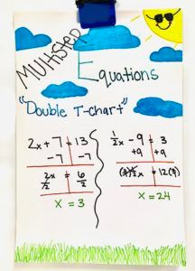 Multistep Equations, 2 Step Equations, Algebra Classroom, Multi Step Equations, Elementary Math Classroom, Two Step Equations, Middle School Math Teacher, Teaching Algebra, Teachers Resources