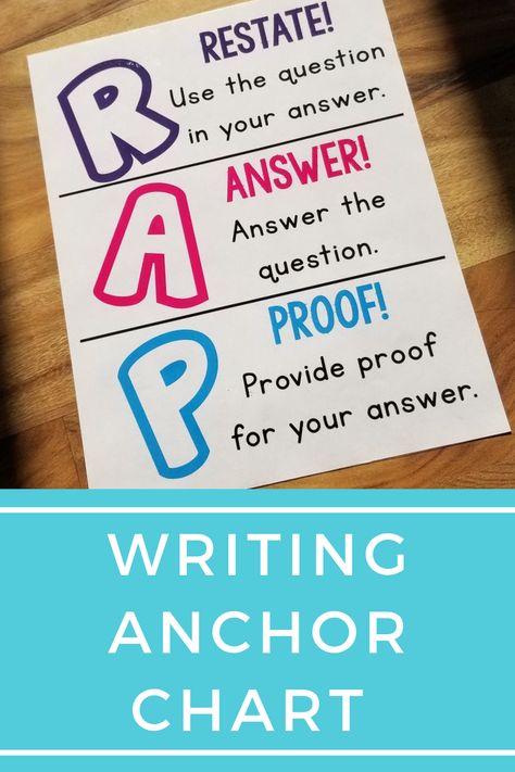 Rap Anchor Chart, Rap Writing, Rap Strategy Anchor Charts, Rap Writing Strategy, Restate The Question Anchor Chart, Extended Response Anchor Chart, Restate Answer Prove Anchor Chart, Constructed Response 3rd Grade, Constructed Response Anchor Chart