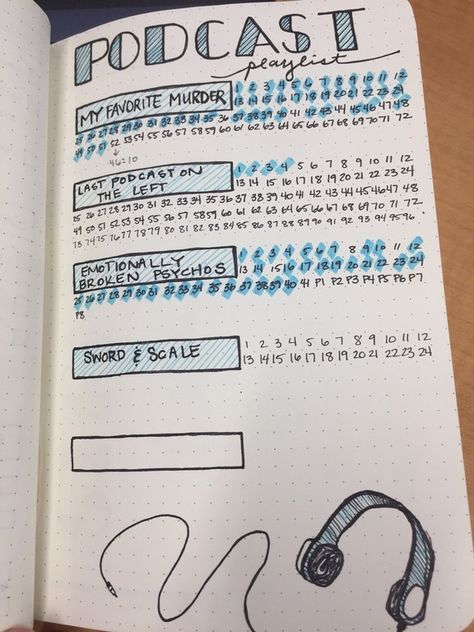 Podcast Journal Page, Bujo Podcast Tracker, Podcast Tracker Bullet Journal, Bujo Productivity, Podcast Tracker, Podcast Journal, Podcast Playlist, Bujo Trackers, Journal Year