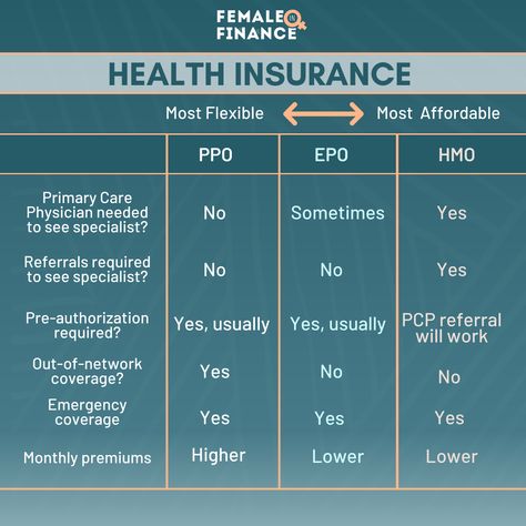 Rich Girl Summer, Life And Health Insurance Agent, Insurance Infographic, Health Insurance For Self Employed, Cpc Exam, Health Insurance Infographic, United Healthcare Insurance, Health Information Management, Life And Health Insurance