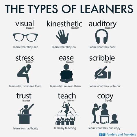 Visual Learner Study Tips, Visual Learner, Auditory Learners, Types Of Learners, Work Tips, Job Ideas, Visual Learning, Visual Learners, Study Skills