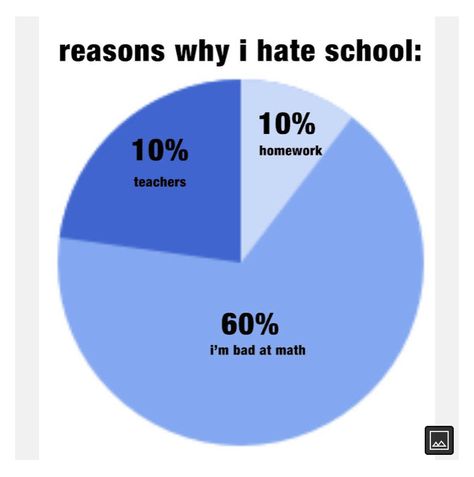 Hate Math, Whispers Math, Math Memes Funny, Maths Memes Hilarious, Math Memes Student, I Hate Math, I Hate School, Hate School, True Facts