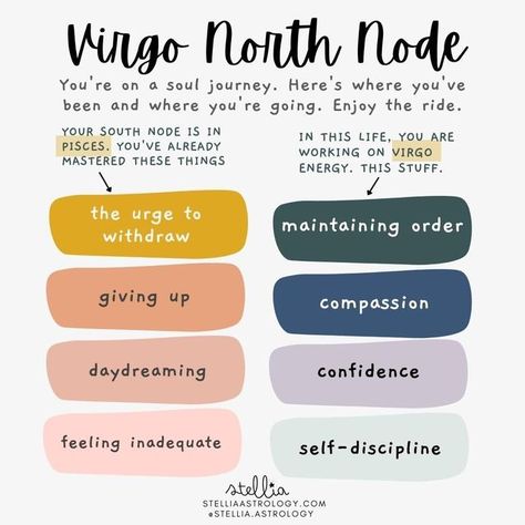 Virgo North Node, South Node, North Node, Soul Growth, Astrology Virgo, Souls Journey, Feeling Inadequate, Astrology Chart, Natal Charts