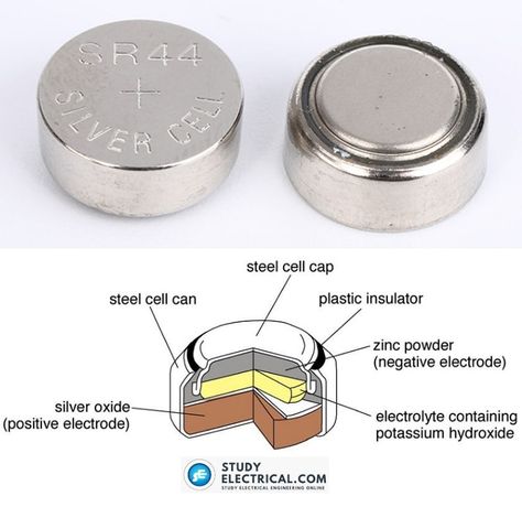 Electrochemical Cell, Dry Cell, Arduino Cnc, Cordless Phone, Electronics Basics, Devices Design, Wearable Device, Solar Battery, Energy Storage