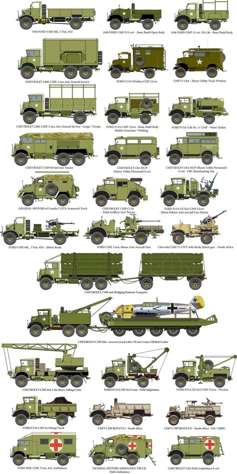 Illustrations I have done as part of my collection oof Canadian vehicles used by both Canadians and to some degree British forces during the war. Army Structure, Farm Wagons, Canadian Armed Forces, Armoured Personnel Carrier, Canadian Military, Sherman Tank, Chart For Kids, Canadian Army, Army Truck