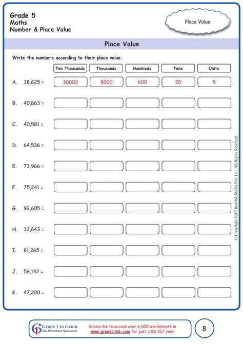 Subscribe to https://www.grade1to6.com/register-new.php#home for just $1.25 / Rs 100 a Year to access 6000 plus English & Math Worksheets for Grade 1 to Grade 6 Curriculum: CBSE / ICSE / NCERT/ SCERT / IB (PYP / MYP1) #mathworksheets #englishworksheets #backtoschool #cbse #pyp Grade 5 Worksheets, Expanded Form Worksheets, Grade 6 Math Worksheets, Grade 5 Math Worksheets, Number Place Value, 5th Grade Worksheets, Place Value Worksheets, Maths Paper, Maths Worksheets