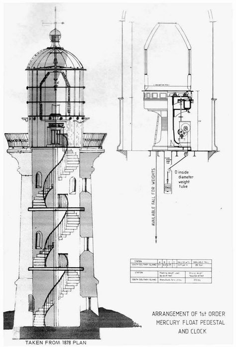 lighthouse plan interior Lighthouse Architecture, Lighthouse Woodworking Plans, Lighthouse Inspiration, Modern Woodworking, Woodworking Plans Pdf, Woodworking Kits, Lighthouse Pictures, Wood Crafting Tools, Lighthouse Art